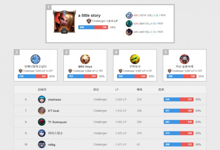 焦点对位 焦点对位