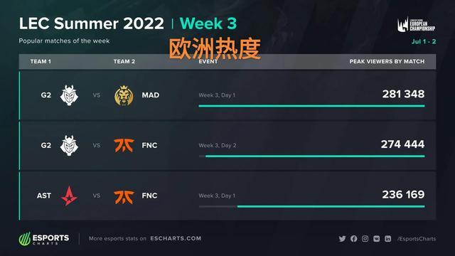 二点保护与 二点保护与